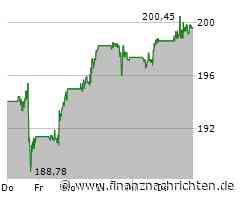 IBM Aktie: Quantenfortschritt treibt Kurs an