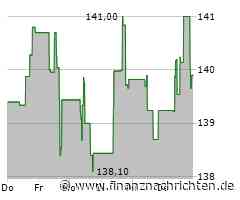 Target Aktie: Strategien gegen Ladendiebstahl zeigen Wirkung