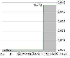 Abcourt bereitet neue Arbeiten zur Freilegung des anstehenden Gesteins und zusätzliche Bohrungen in seinem Konzessionsgebiet Flordin vor