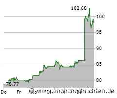 Schlussglocke: Dow in guter Form, Micron und Southwest haussieren, Sorgen um Super Micro