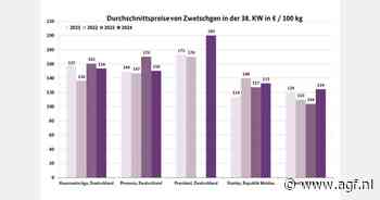 'Interesse in pruimen neemt af"