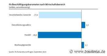 ifo-Beschäftigungsbarometer Bauhauptgewerbe im September +1,1