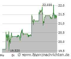 Volkswagen enttäuscht erneut, Nel ASA kämpft gegen den Absturz, weitere Übernahmegerüchte um Intel und Shell notiert ein Stockwerk tiefer