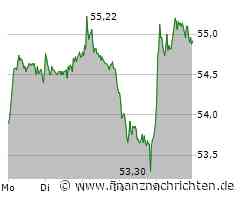 Covestro Aktie: Kursstabilität trotz Marktvolatilität