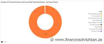 Vorsicht: Darum verliert XRP wegen RLUSD an Bedeutung!