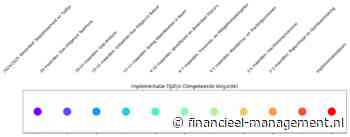 10 chronologische stappen in het tijdpad naar CSDDD-implementatie