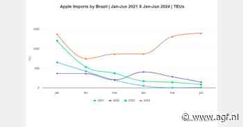 Brazilië kampt met handelstekort appelen