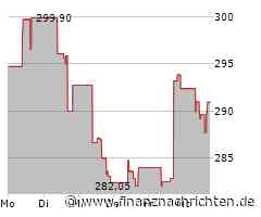 Kurs der Charter Communications-Aktie verharrt auf Vortags-Niveau (292,0279 €)