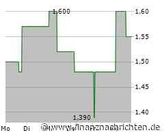 EQS-Adhoc: H2 Core AG: H2 Core AG passt Prognose für 2024 an