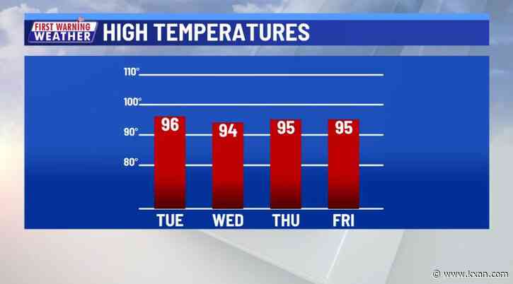 ACL weekend one looking to be H-O-T-T-O-G-O