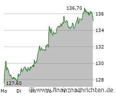 Beiersdorf Aktie: Kursanstieg und positive Prognosen