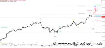 Elliott Wellen Analyse: DAX bewegt sich im Grenzbereich