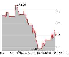 Devon Energy-Aktie: Kurs mit wenig Bewegung (34,8093 €)