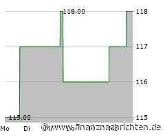 Minimales Kursplus bei der Entergy-Aktie (117,9420 €)
