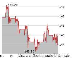 Johnson & Johnson-Aktie: Kurs nur geringfügig im Minus (144,7813 €)