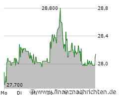 Cancom Aktie: Kursschwankungen und Zukunftsaussichten