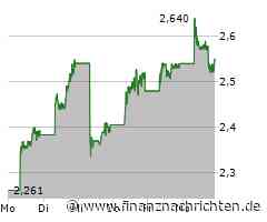 Xiaomi Aktie: Kursrallye und Rekordhoch im Fokus