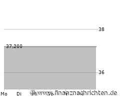 EQS-News: LM Pay S.A.: Ergebnisse der ersten Hälfte 2024: LM PAY bricht neue Rekorde und verbessert weiterhin seine Leistung