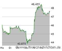 BASF im Umbau, dunkle Wolken bei Volkswagen, auch Mercedes-Benz hat wenig zu lachen und BMW drückt erneut auf die Pause-Taste!
