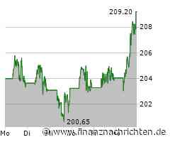 Schlussglocke: Powell drückt kurz auf die Stimmung - Apple top, Intel schwach
