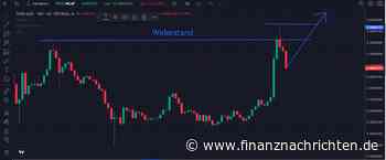 Shiba Inu (SHIB) Prognose: Ist noch alles offen oder ist die Rallye vorbei?