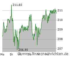 Dt. Börse: Pentixapharm am 3.10. für 1 Tag im SDAX und TecDAX