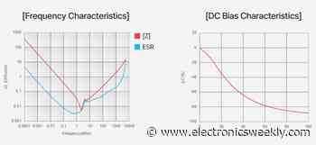 Samsung MLCCs target high-voltage demands of EV industry