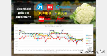 Vaste komkommer- en bloemkoolprijzen stijgen door, maar ook ruimte voor aanbiedingen