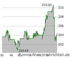 Schlussglocke: Nervosität steigt - Intel, Apple und Microsoft unter Top-Verlierern im Dow ...