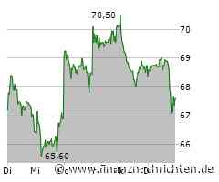 Siltronic Aktie: Kursrückgang trotz positiver Analystenprognosen