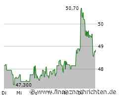 Vossloh Aktie: Kurssprung nach Kaufempfehlung und Wachstumsaussichten