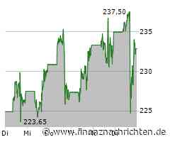 Model 2 gesichtet: Stellt Tesla beim Robotaxi-Event sein 25.000-Dollar-E-Auto vor?