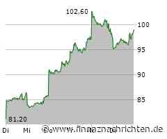 Alibaba Aktie: Kursanstieg trotz gedämpfter Gewinnerwartungen