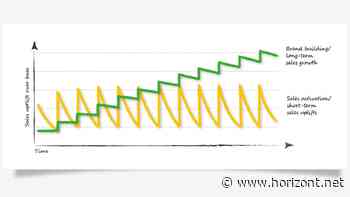 Performance vs. Branding: Warum große Werbungtreibende wieder stark auf Markenaufbau setzen