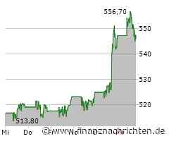 Aktie von Lockheed Martin: Kurs mit wenig Bewegung (546,4019 €)