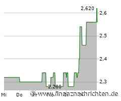 EQS-Adhoc: 123fahrschule SE: Kapitalerhöhung um 487.556 Aktien überzeichnet