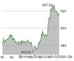 EQS-DD: Rheinmetall AG: Saori Dubourg, Kauf