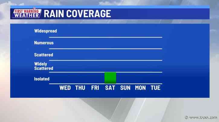 Rain chance minimal for the weekend