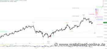 Elliott Wellen Analyse: DAX am unteren Ende der neutralen Zone