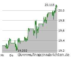 Kurs der AT&T-Aktie verharrt auf Vortags-Niveau (20,0612 €)