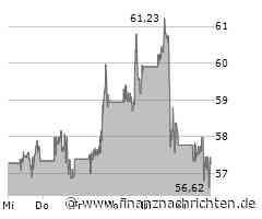 Kurs von Moderna fällt ab (57,2622 €)
