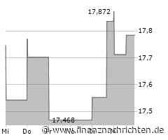 Kurs der PG & E-Aktie verharrt auf Vortags-Niveau (17,9414 €)