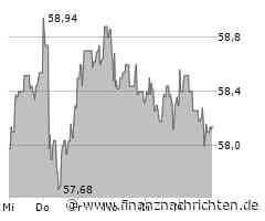 Unilever Aktie: Schwankungen im Londoner Handel