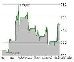 Lam Research Aktie: Aktiensplit steht bevor
