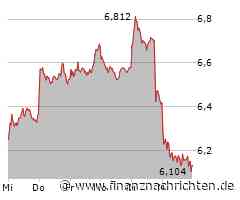 Nvidia fällt in China in Ungnade, die Lufthansa schwächelt bei der Kernmarke, Tesla feiert einen Erfolg vor Gericht und TUI gerät wieder ins Visier der Leerverkäufer