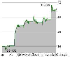 Prosus Registered (N) Aktie: Kursrally dank Tencent-Beteiligung