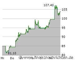 ROUNDUP/Aktien New York Schluss: Anleger reagieren besonnen auf Nahost-Krise