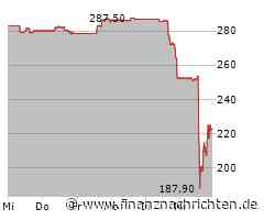 Schlussglocke: US-Börsen legen leicht zu - Nike aus dem Tritt, Humana und Tesla unter Druck