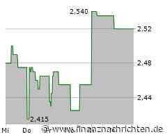 Champions League: Juve schockt RBL - FCB-Pleite bei Aston Villa