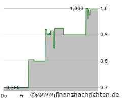 Aktie von Hang Lung Properties kaum gefragt: Kurs bricht um 8,91 Prozent ein (0,92 €)